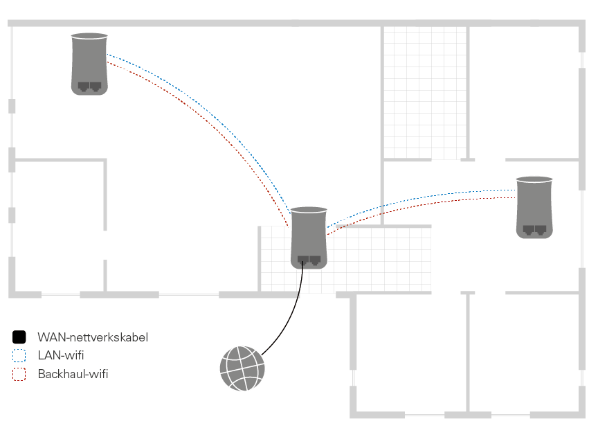 Mesh-systemer gir wifi-dekning overalt | Kjell.com